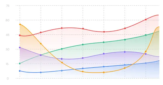 Visibility and Sentiment Graph