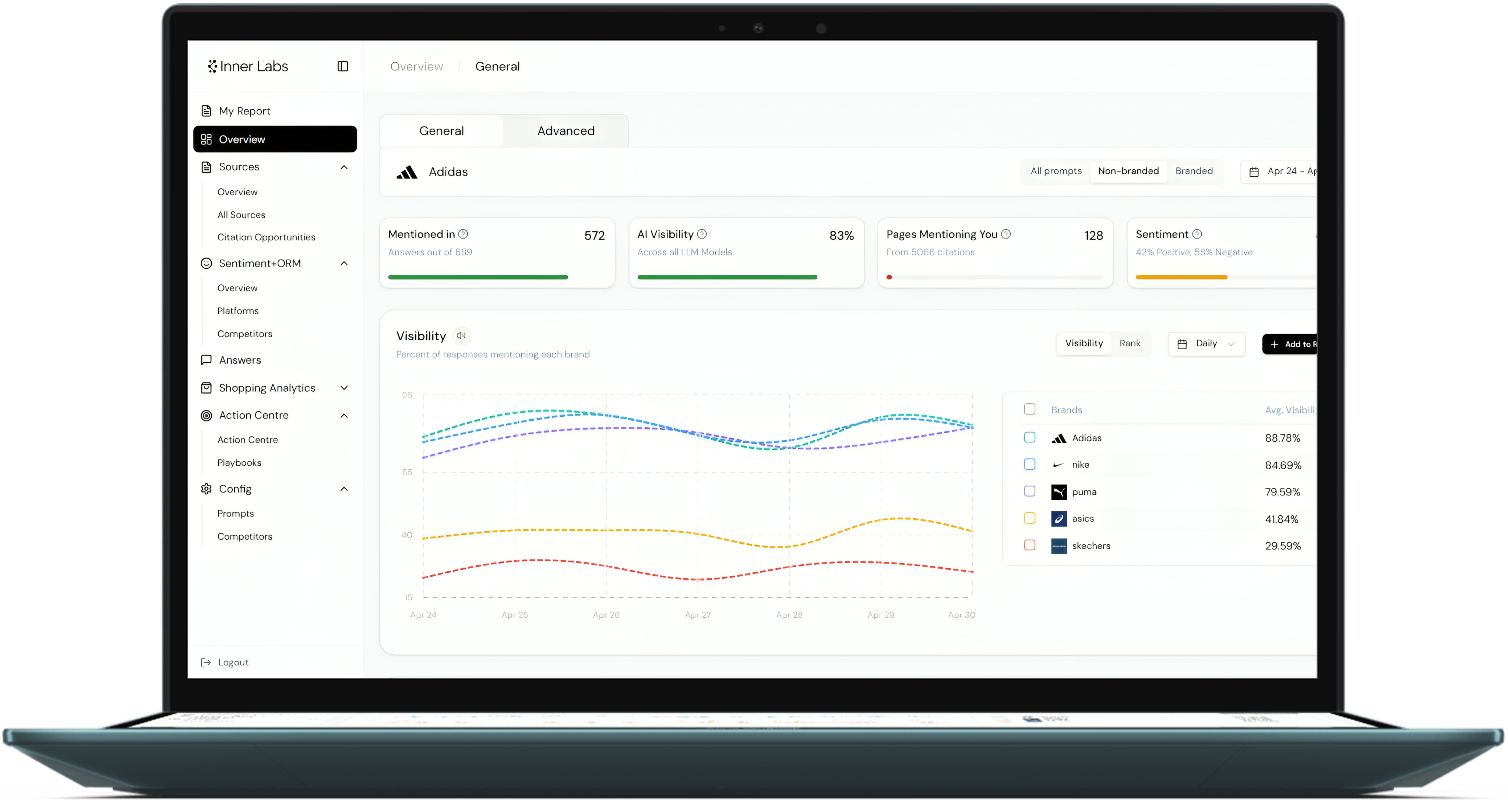 Laptop Dashboard