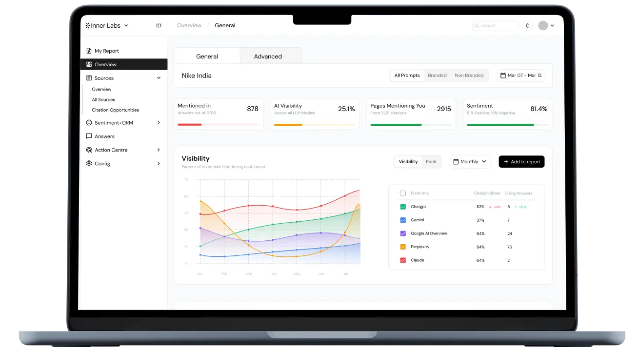 Inner Labs Dashboard Interface
