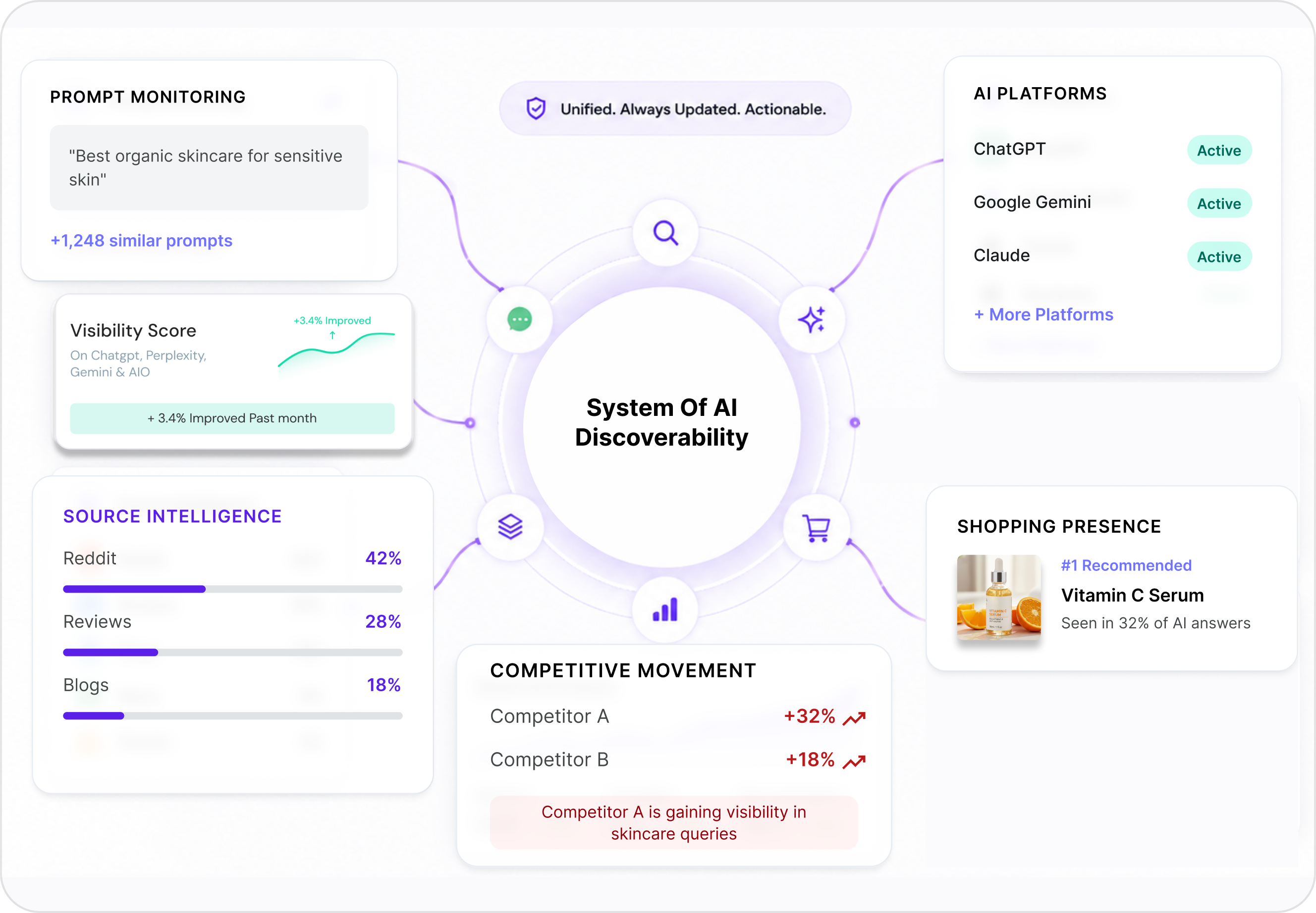 System of Record Dashboard Mockup