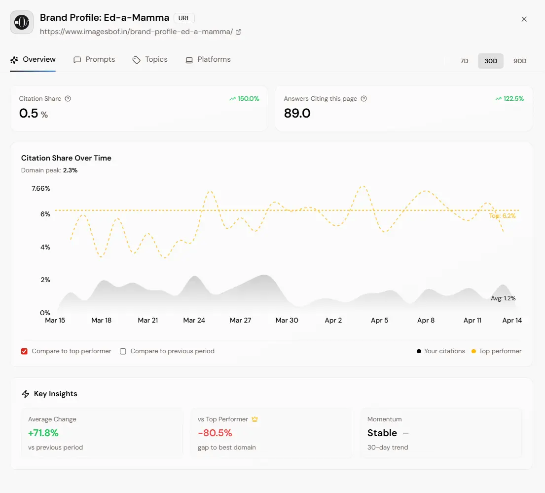 System of Record Dashboard Mockup